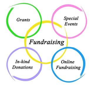 registration requirements for professional fundraisers.jpg