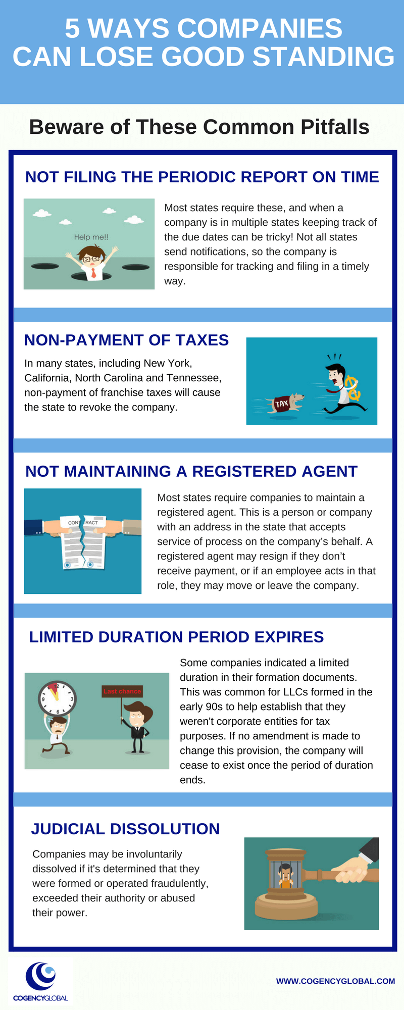 Infographic titled "5 Ways Companies Can Lose Good Standing." It lists pitfalls: late periodic reports, tax non-payment, unregistered agent, expired business licenses, and judicial dissolution risks. It features text and icons for each point.